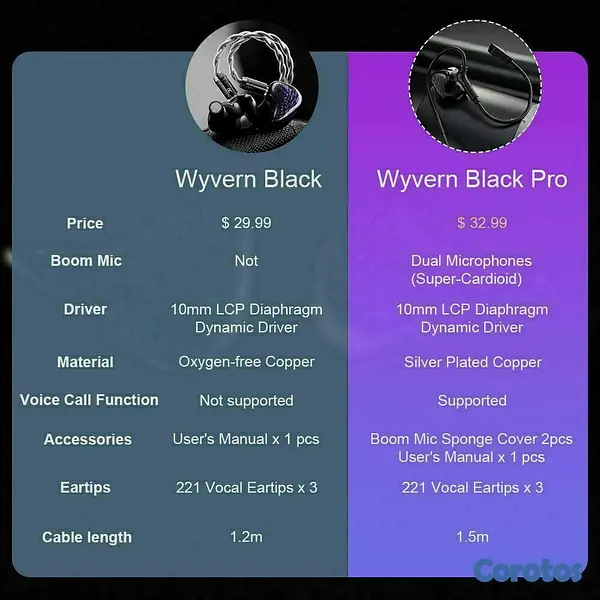 camaras y audio - Kinera Celest Wyvern Pro IEMs para gamers con Mic 5