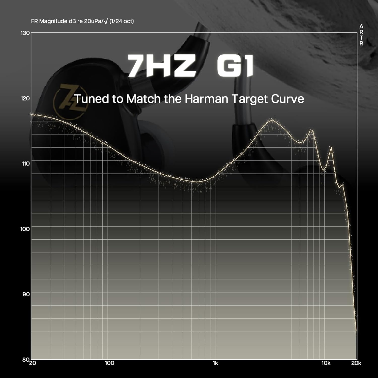 camaras y audio - 7Hz G1 Auriculares In Ear Monitor 10mm DLC DD IEM 2