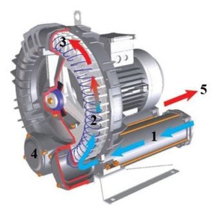 equipos profesionales - Oxigenador para estanques de peces Blower aireador de peces 3HP Aireador de 3HP 1