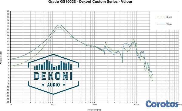 camaras y audio - Dekoni Audio Almohadillas para auriculares Grado S 7
