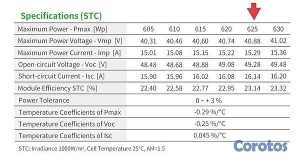 plantas e inversores - Paneles Solares Jinko 625W Bifacial  2