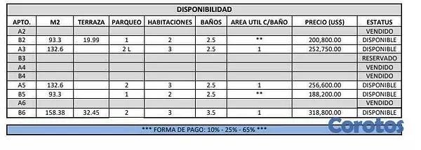 penthouses - En Venta Penthouse 3 habitaciones en el Millon Plan de pago 2