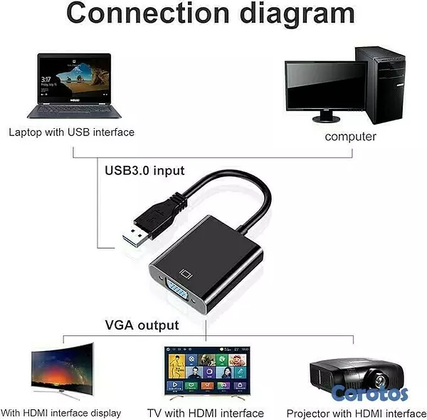 accesorios para electronica - CONVERTIDOR USB 3.0 A VGA 5