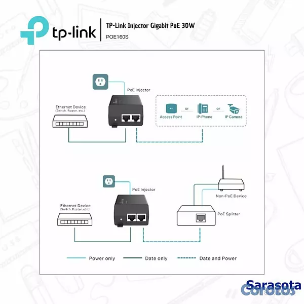 accesorios para electronica - TP-Link Injector Gigabit Poe POE160S 2
