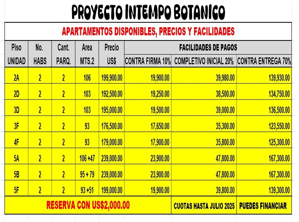 apartamentos - Proyecto Aptos INTEMPO BOTANICO,  el Mejor de ALTOS DE ARROYO HONDO, 1 y 2 HABS. 9