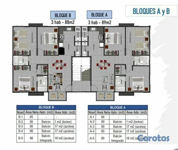 apartamentos - Residencial Alta Riva,apto B3, las americas 4