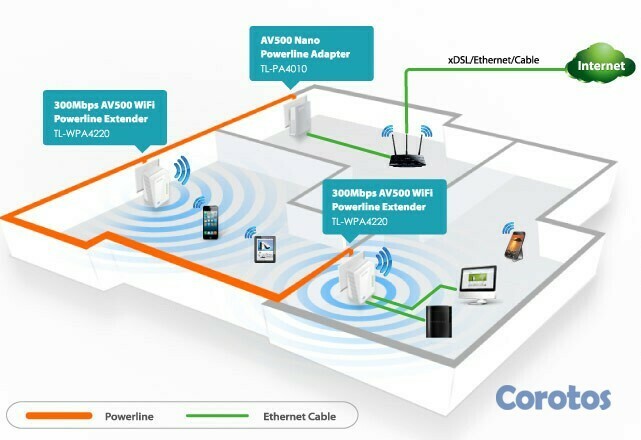 computadoras y laptops - POWERLINE TP-LINK TL-WPA4220KIT, ACCESS POINT TL-WPA4220, 2.4GHZ/300MBPS, 3