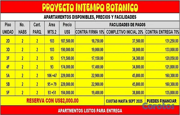 apartamentos - Proyecto Aptos INTEMPO BOTANICO,  el Mejor de ALTO 8
