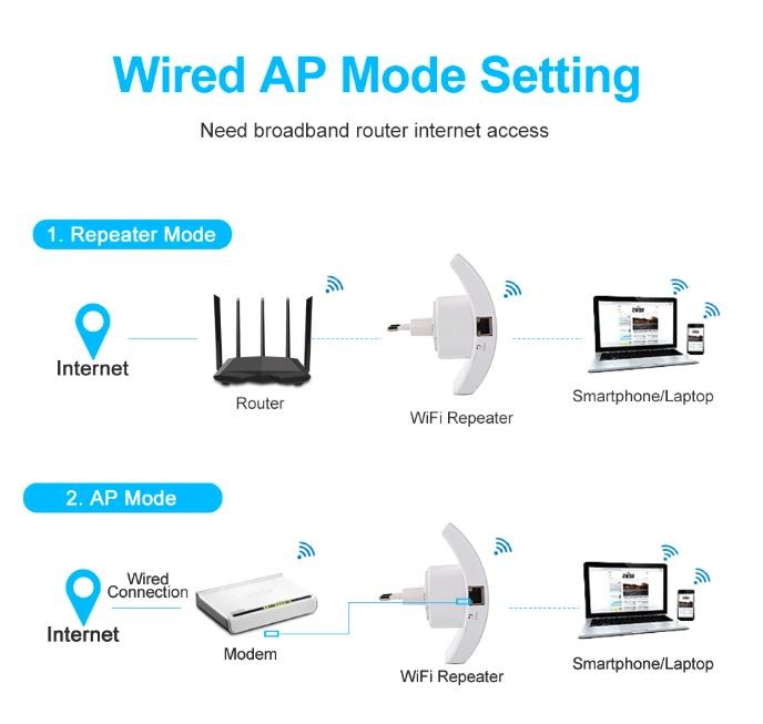 otros electronicos - Repetidor Wifi 300 Mbps 1