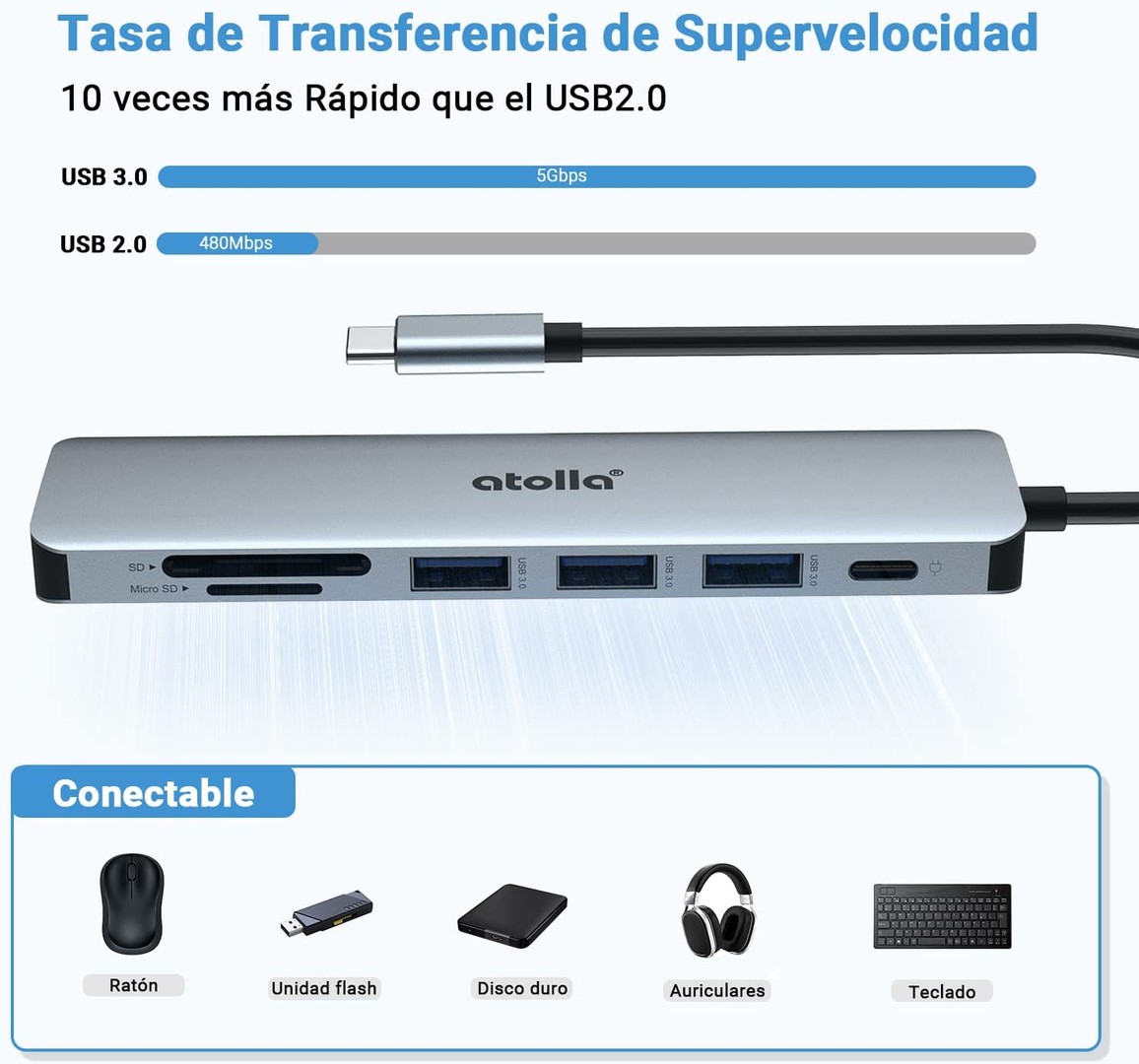 accesorios para electronica - 7 en 1 Adaptador USB C. HDMI 4K, 100W PD Carga, 3xUSB, tarjeta SD y microSD 4