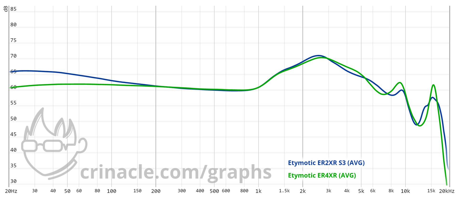 camaras y audio - Etymotic ER2XR Extended Response In Ear Earphone 5