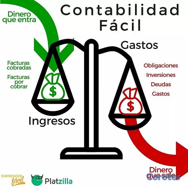servicios profesionales - IGUALAS CONTABLES  2