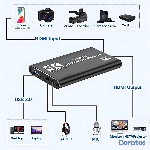 accesorios para electronica - Capturadora de Video 4K USB 3.0 – Streaming y Grab 1