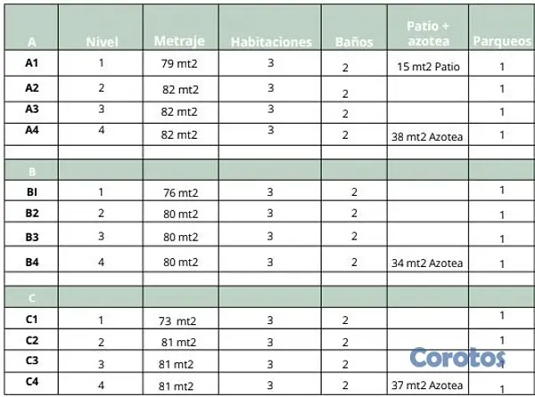 otros inmuebles - Edificio de 12 Apartamentos en San Isidro Cerca de 3