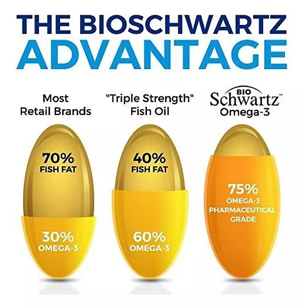 Salud y Equipamiento Médico - Omega 3 Fish Oil Supplement R Immune 4