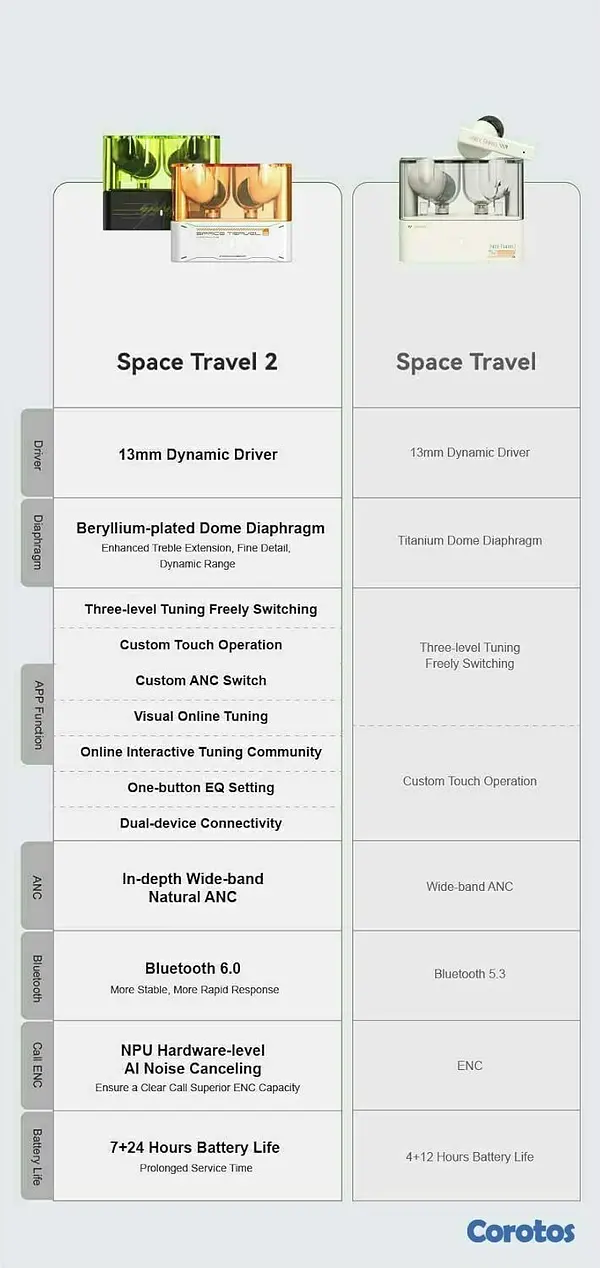 camaras y audio - Moondrop Space Travel 2 TWS Earbuds Bluetooth 6.0 4