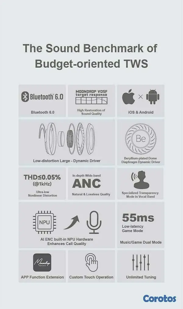 camaras y audio - Moondrop Space Travel 2 TWS Earbuds Bluetooth 6.0 3
