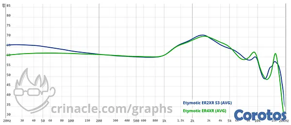 camaras y audio - Etymotic ER2XR Extended Response In Ear Earphone 6