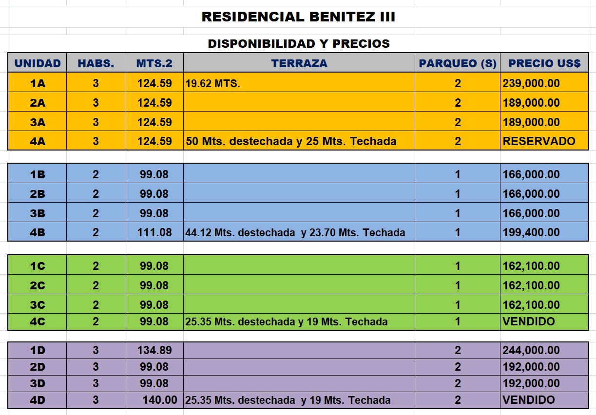 apartamentos - Proyecto de Aptos en ALFIMAR, km.7 de la Independencia, de 2 y 3 HABS., ASCENSOR 4