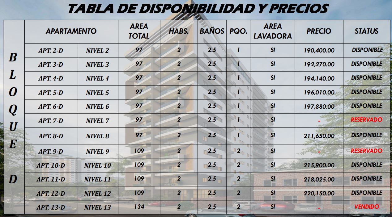 apartamentos - Apartamentos en Evaristo Morales de 2 y 3 hab 8