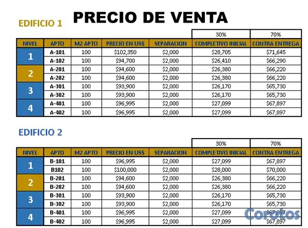 apartamentos - Proyecto Colonia de los Doctores en Santo Domingo  3
