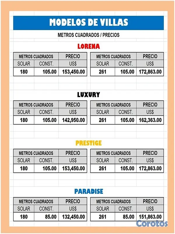 casas vacacionales y villas - PROYECTO DE  VILLAS,  APTOS O SOLARES EN BOCA CHIC 10