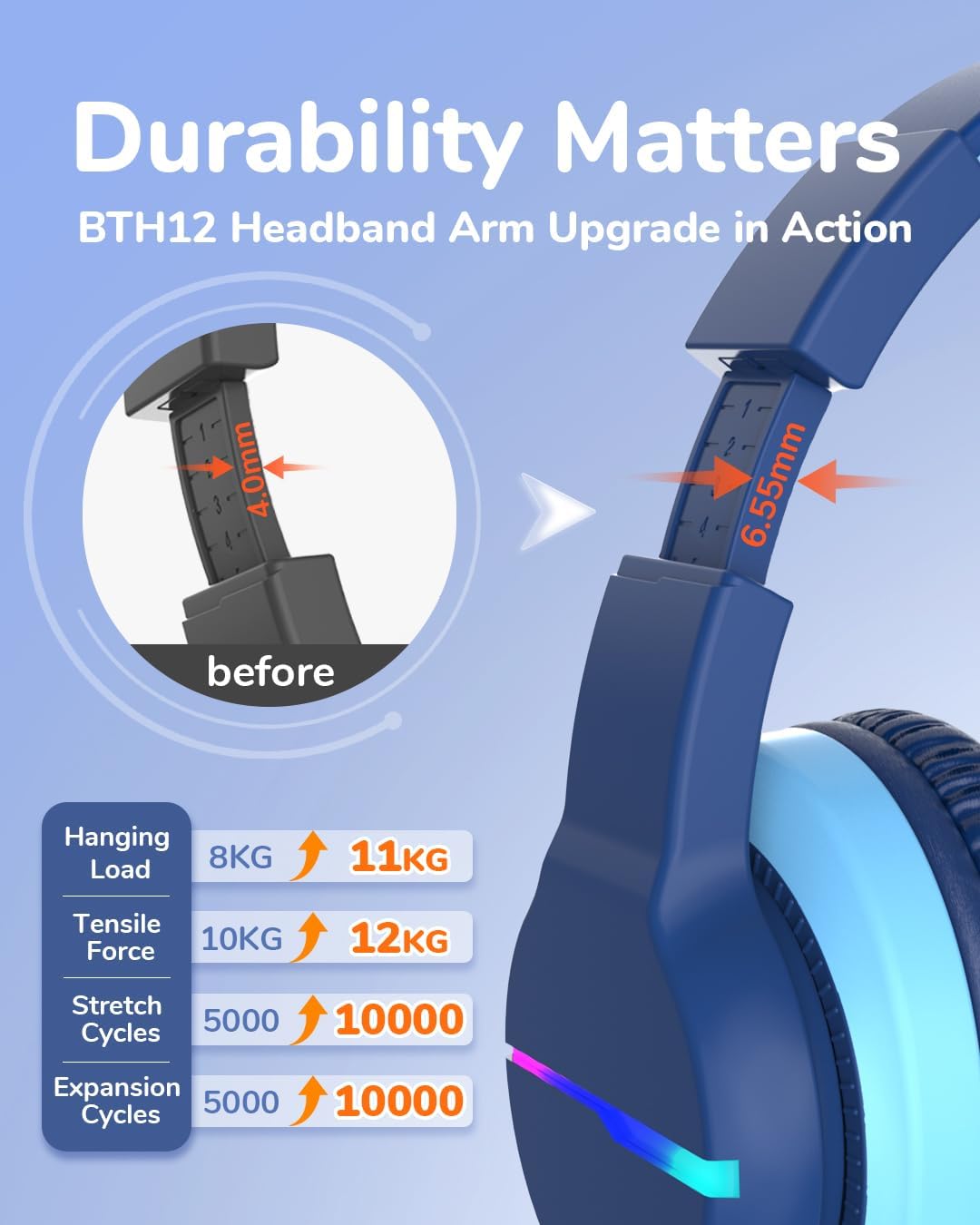 camaras y audio - iClever BTH12 - Auriculares Bluetooth para niños 3