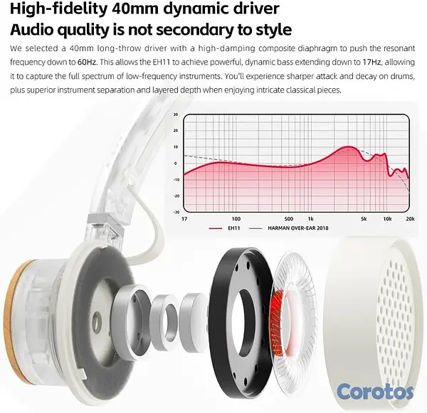camaras y audio - Fiio EH11 Auriculares Bluetooth retro, LDAC, 30h,  5