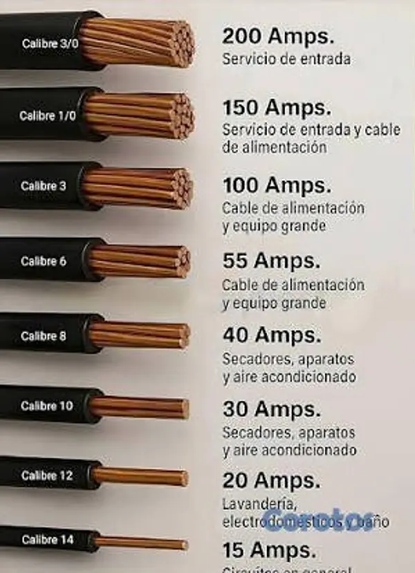 servicios profesionales - ⚡ Servicio Profesional de Electricidad en Santo Do 2
