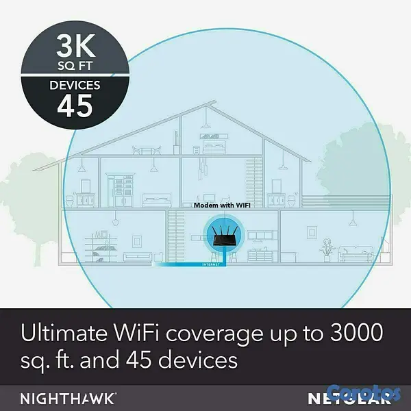 otros electronicos - NETGEAR Nighthawk X4S DOCSIS 3.1, enrutador módem  5